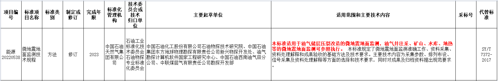 涉及地?zé)崮?！國家能源局發(fā)布2022年能源領(lǐng)域行業(yè)標(biāo)準(zhǔn)計劃-地大熱能