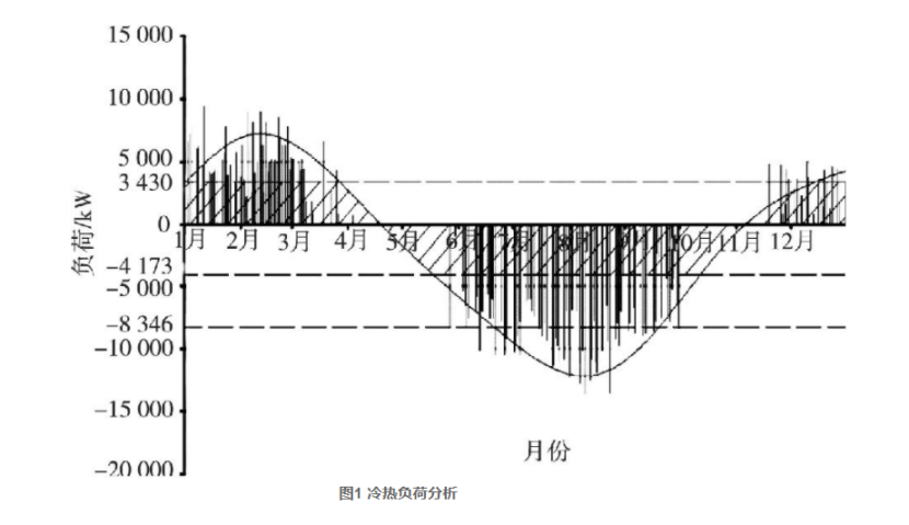 湖南望城淺層地?zé)崮茉诩扔心茉凑揪G色低碳升級改造中的應(yīng)用-地大熱能 湖南望城淺層地?zé)崮茉诩扔心茉凑揪G色低碳升級改造中的應(yīng)用-地大熱能