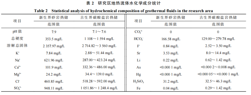 河南省濮陽市中深層地?zé)岬刭|(zhì)特征、資源儲(chǔ)量及開發(fā)利用適宜性評價(jià)-地大熱能