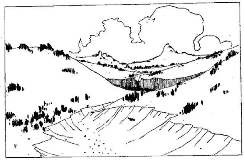 盤點各類地質(zhì)地貌類型-地熱資源開發(fā)-地大熱能