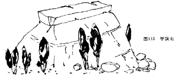 盤點各類地質(zhì)地貌類型-地熱資源開發(fā)-地大熱能