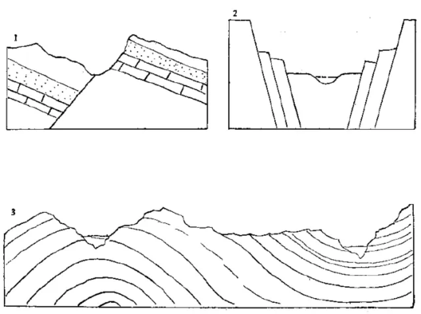 盤點各類地質(zhì)地貌類型-地熱資源開發(fā)-地大熱能