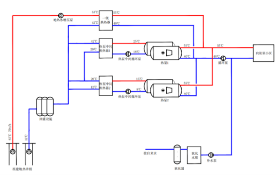 天津市濱海新區(qū)小王莊零碳小鎮(zhèn)地?zé)峁┡?地?zé)衢_(kāi)發(fā)利用-地大熱能