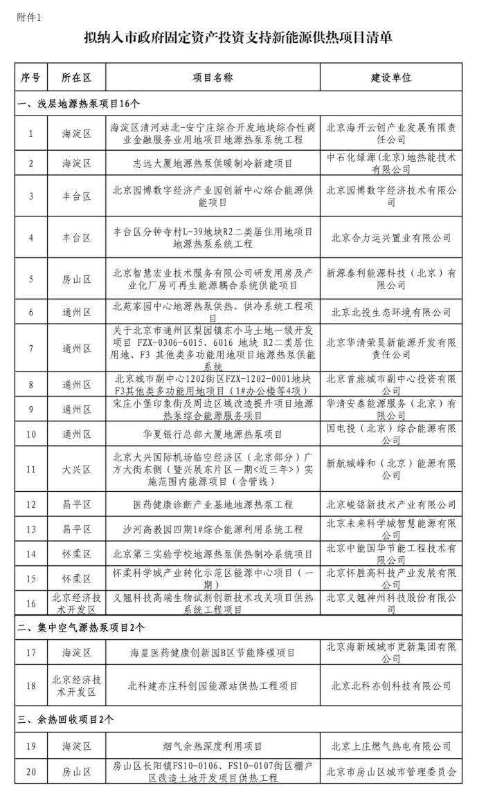 北京投資支持新能源地源熱泵供熱、光伏發(fā)電項目-地大熱能