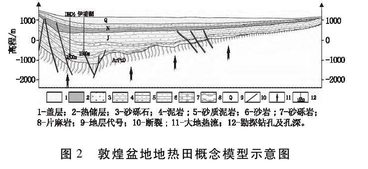 敦煌盆地地?zé)豳Y源特征及開發(fā)利用方向研究-地大熱能