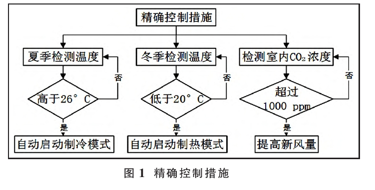 基于綠色建筑理念的暖通空調(diào)系統(tǒng)節(jié)能設(shè)計-地大熱能