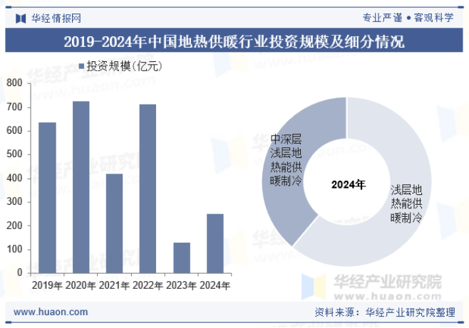2025年中國(guó)地?zé)峁┡袠I(yè)現(xiàn)狀及展望-地?zé)衢_發(fā)利用-地大熱能