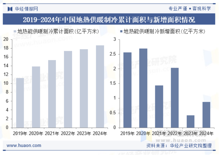 2025年中國(guó)地?zé)峁┡袠I(yè)現(xiàn)狀及展望-地?zé)衢_發(fā)利用-地大熱能