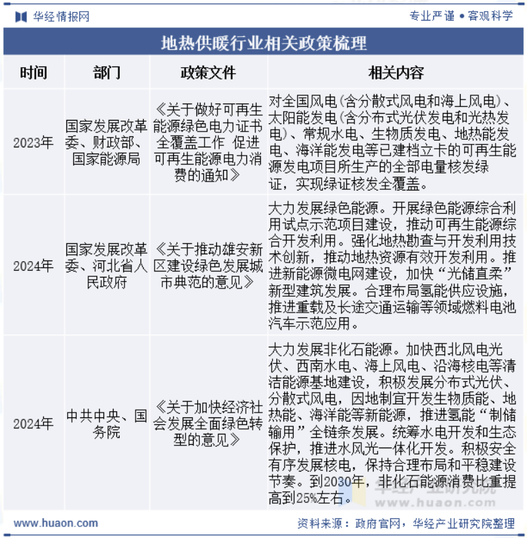 2025年中國(guó)地?zé)峁┡袠I(yè)現(xiàn)狀及展望-地?zé)衢_發(fā)利用-地大熱能