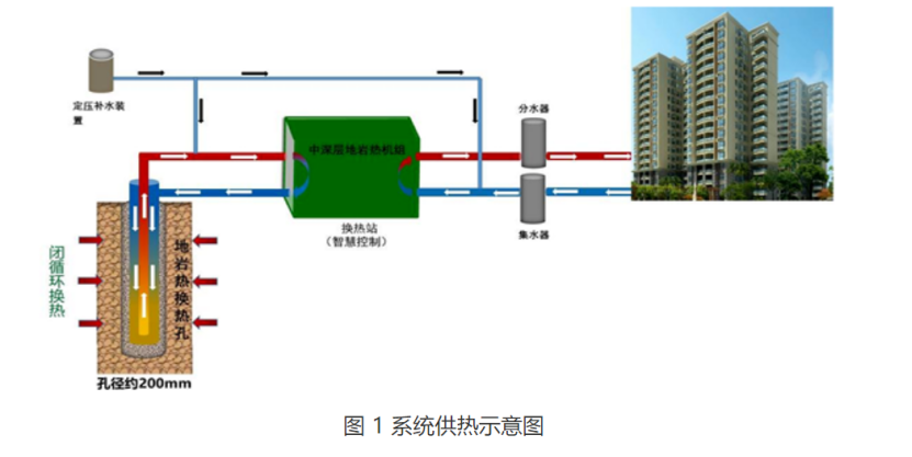 甘肅省定西市通渭縣姜家灘小學(xué)中深層無(wú)干擾地?zé)崮芄┡?xiàng)目-地大熱能