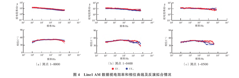 地球物理勘探方法在地熱資源探查中的綜合應用研究-地大熱能