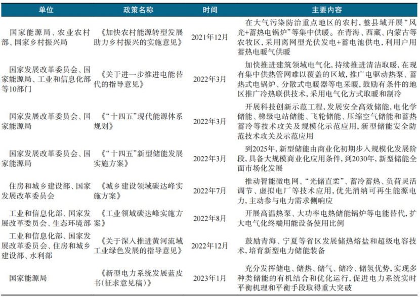 跨季節(jié)儲熱技術(shù)研究-地大熱能